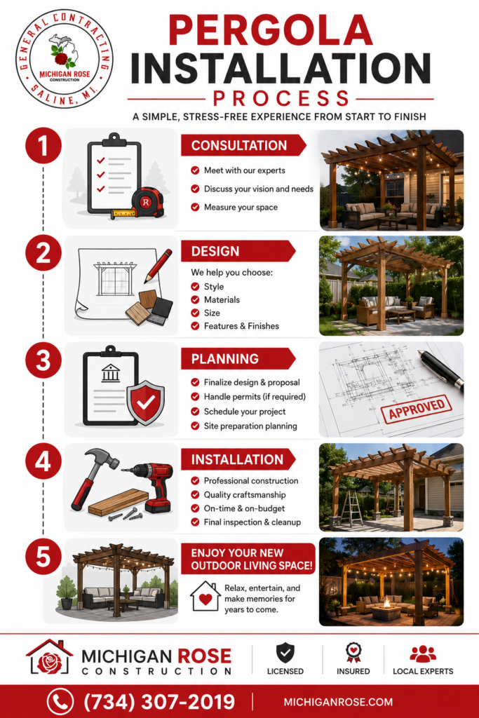 How Our Pergola Installation Process Works