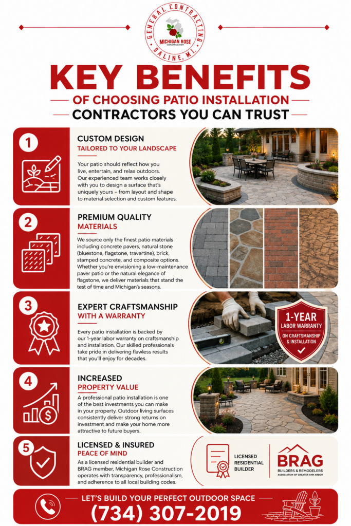 Key Benefits of Choosing Patio Installation Contractors You Can Trust